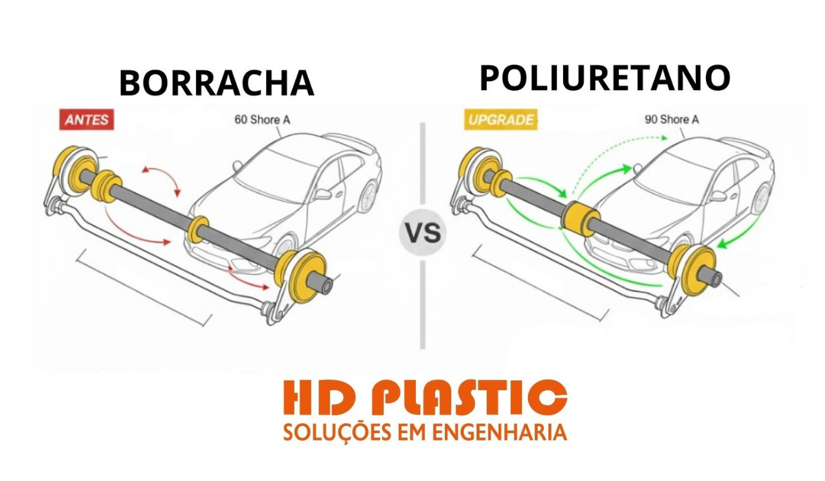 Carro Inclinando na Curva? O Segredo que a Indústria Automotiva Esqueceu de te Contar!